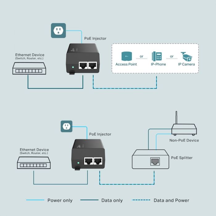 Інжектор PoE TP-LINK TL-POE160S 1xGE, 1xGE PoE, 30Вт