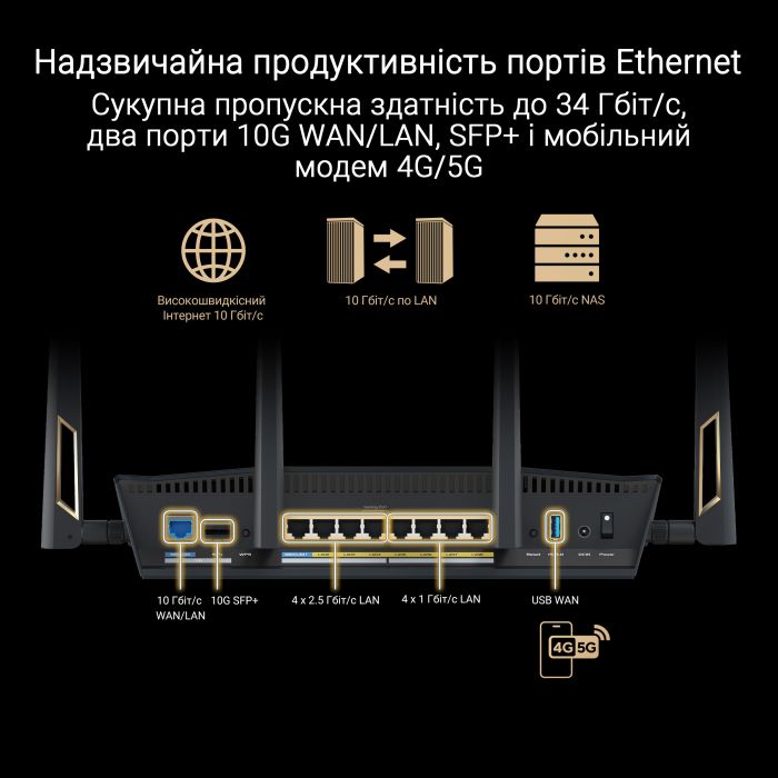 Маршрутизатор ASUS RT-BE88U BE7200 4xGE LAN, 3x2.5GE WAN, 1x2.5GE WAN/LAN. 1x10GE WAN/LAN, 1xSFP+, 1xUSB3.2, MESH