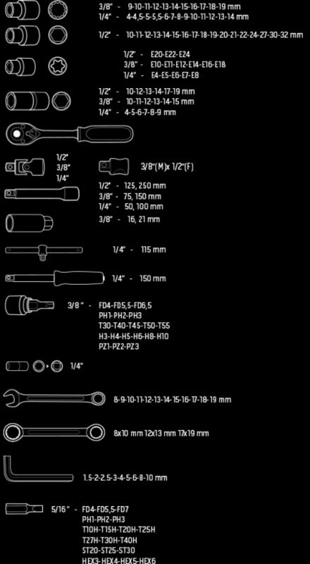 Набір інструментів NEO, 150 од., 1, 4, 3, 1/2 CrV