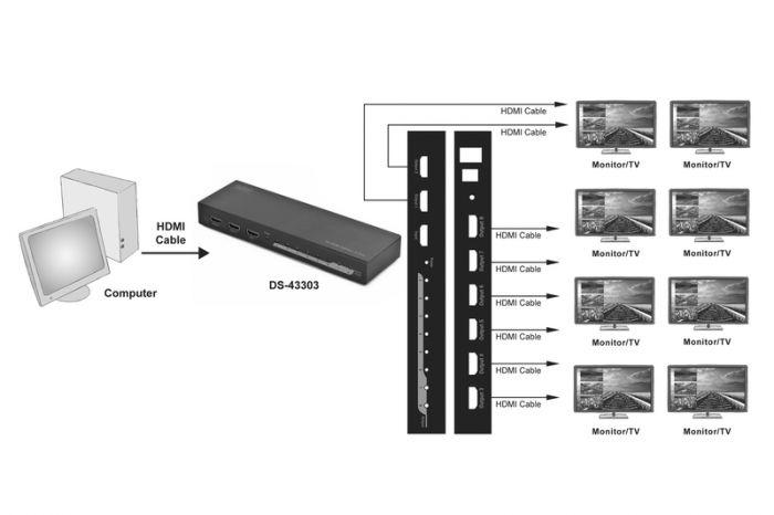 Відеосплітер DIGITUS HDMI (INx1 - OUTx8) 4K UHD