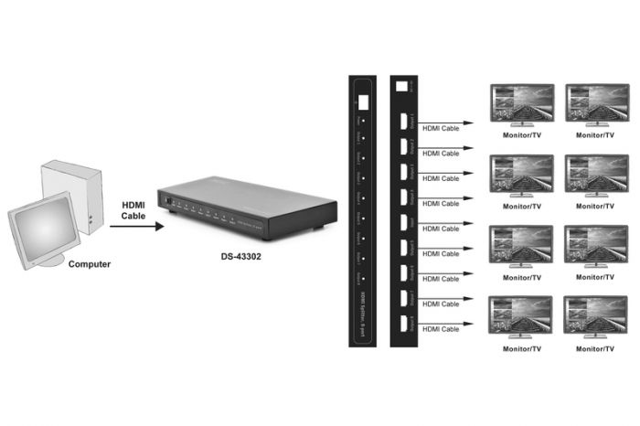 Відеосплітер DIGITUS HDMI (INx1 - OUTx8)