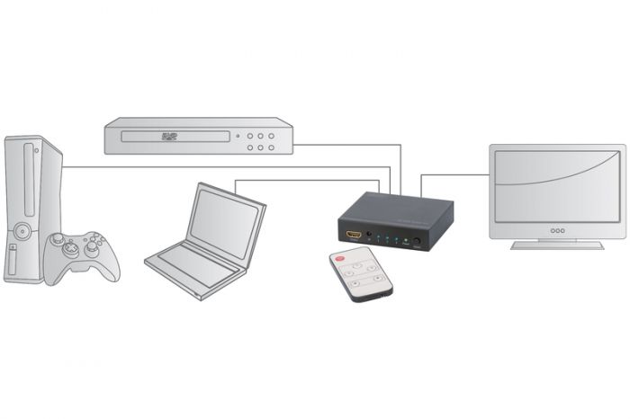 Відеокомутатор DIGITUS HDMI (INx3 - OUTx1),4K