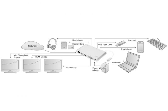Адаптер DIGITUS Universal Docking Station, USB Type-C™
