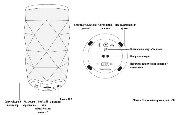 Акустична система 2E BS-05L