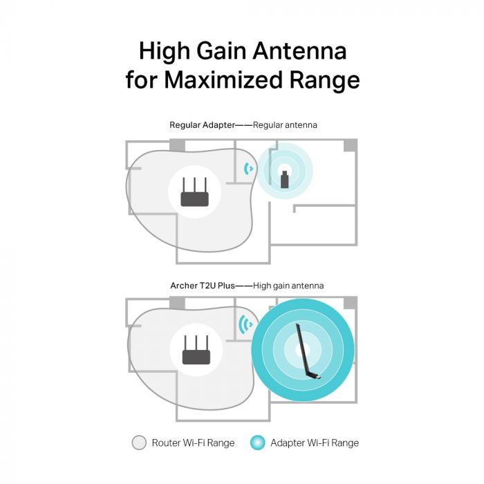 WiFi-адаптер TP-LINK Archer T2U plus AC600 USB2.0 ext. ant