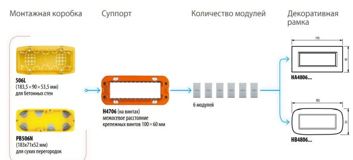 Bticino Axolute Супорт для рамки на 6 модулів, фіксація на гвинтах