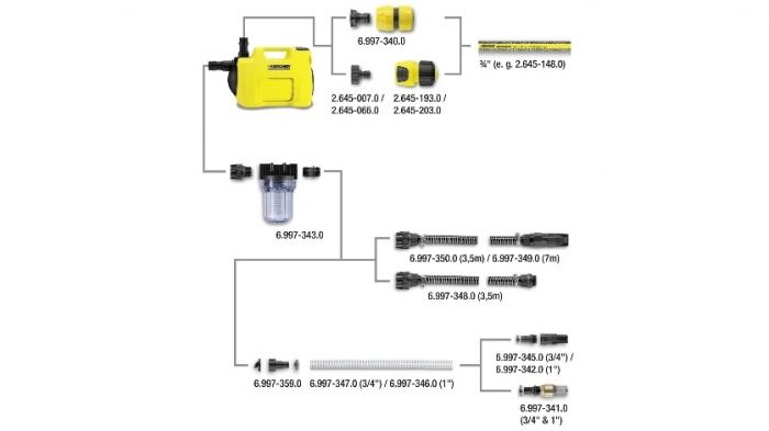 Насос садовий Karcher BP 3 Garden, 800 Вт, 3.5 куб/година, висота подачі 40м, висота всмоктування 8 м