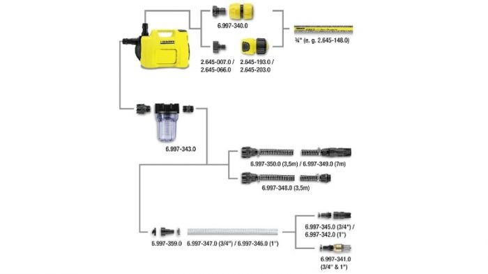 Насос садовий Karcher BP 2 Garden, 700 Вт, 3 куб/година, висота подачі 35м, висота всмоктування 8 м