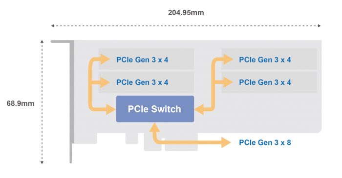 QNAP SSD expansion Quad PCIe NVMe M.2 2280