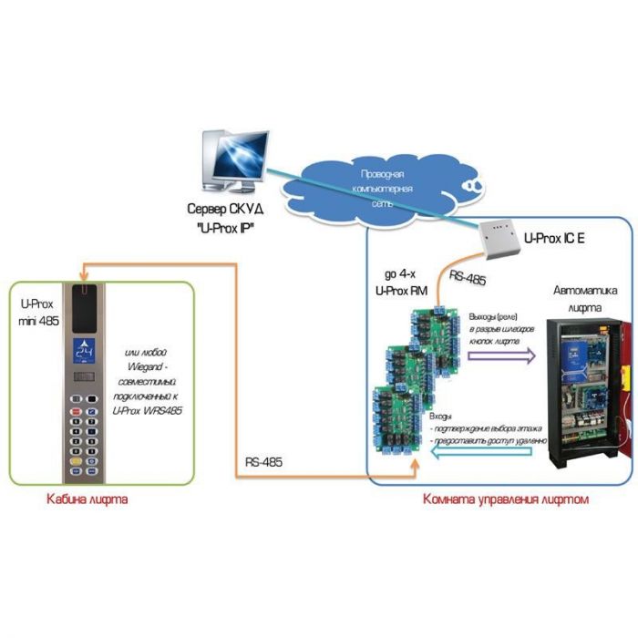 Контролер управління ліфтом U-Prox IC E