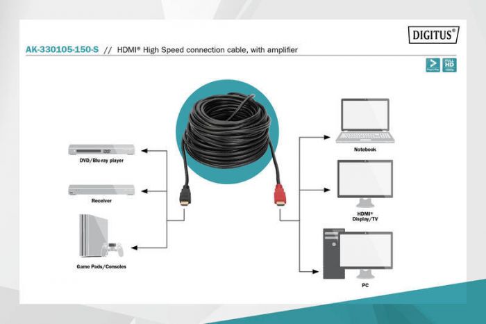 Кабель ASSMANN HDMI High speed з підсилювачем (AM/AM) 15m, black