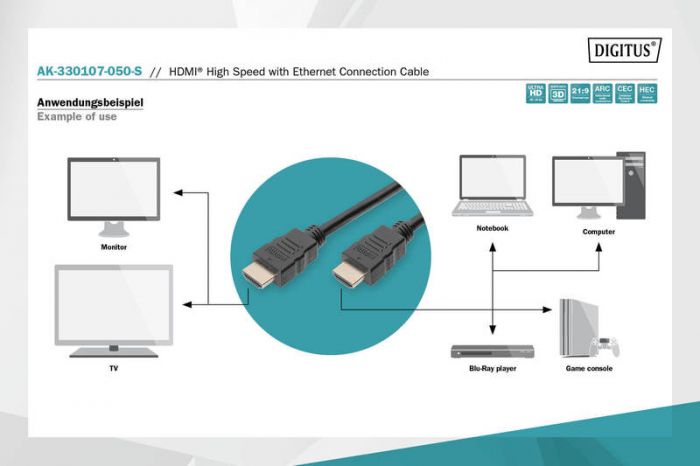 Кабель Digitus HDMI High speed+Ethernet (AM/AM) 5m, black