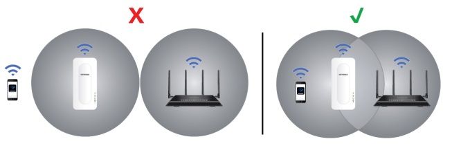 Розширювач WiFi-покриття NETGEAR EAX15 AX1800, 1xGE LAN