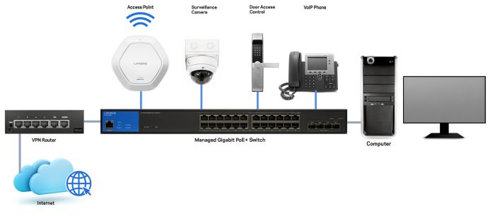 Комутатор LINKSYS LGS352MPC 48xGE PoE+, 4x10GE SFP+, керований L3