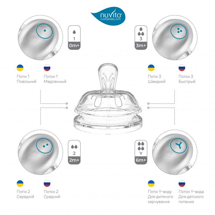 Дитяча Антиколікова пляшечка Nuvita NV6011 Mimic Collection 150мл рожева