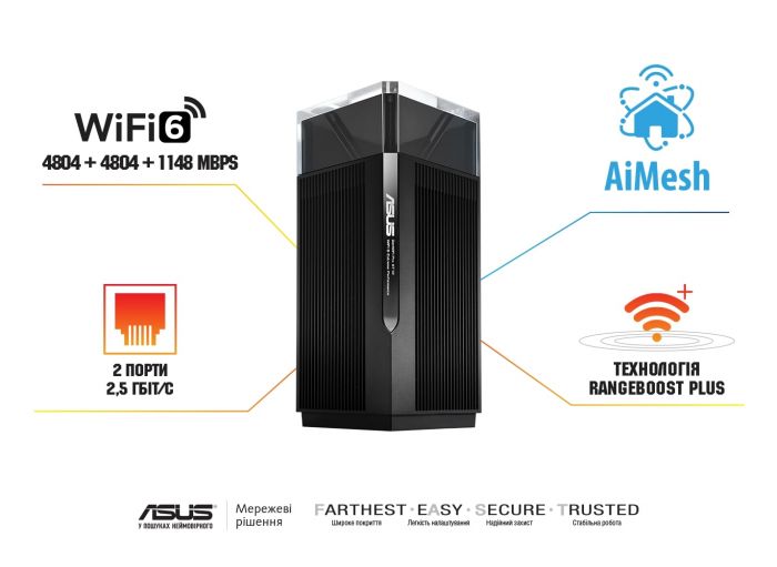 Система WiFi-Mesh ASUS ZenWiFi Pro XT12 2xGE LAN, 1x2.5GE LAN, 1x2.5GE WAN, 1xUSB 3.1, 1xUSB 2.0, 1мод EU-UK