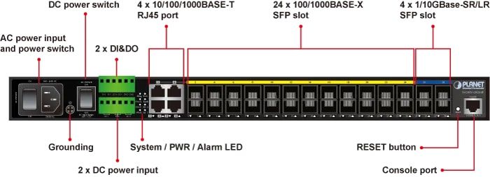 Комутатор Planet 24xSFP, 4xSFP+ 10G, 4xRJ45, Metro L3 Switch, AC+DC, -10/+60°C, Managed