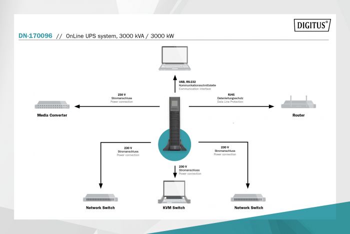 ДБЖ DIGITUS OnLine, 3000VA/3000W, LCD, 8xC13, 1xC19, RJ45, RS232, USB, Rack/Tower