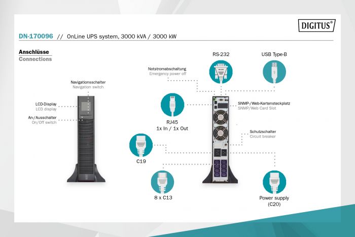 ДБЖ DIGITUS OnLine, 3000VA/3000W, LCD, 8xC13, 1xC19, RJ45, RS232, USB, Rack/Tower