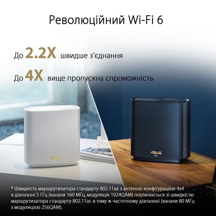 Маршрутизатор ASUS ZenWiFi XT8 1PK white AX6600 3xGE LAN 1x2.5GE WAN 1xUSB3.1 WPA3 OFDMA MESH