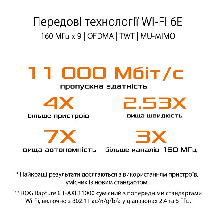 Маршрутизатор ASUS GT-AXE11000 Wi-Fi6E 4xGE LAN 1xGE WAN 1x2.5GE LAN/WAN MU-MIMO OFDMA MESH gaming