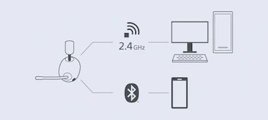 Навушники SONY INZONE H7 Over-ear Wireless Gaming