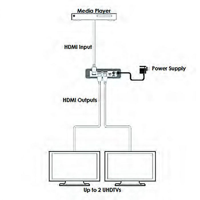Спліттер HDMI 1x2 Cypress CPLUS-V2T