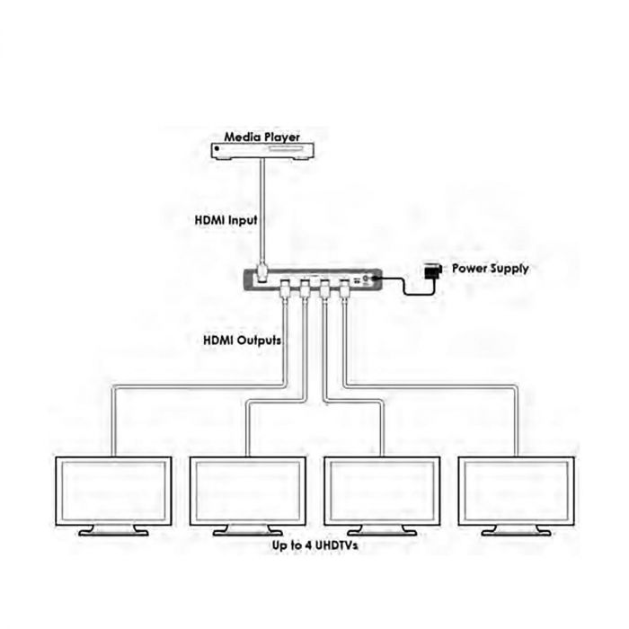 Спліттер HDMI 1x4 Cypress CPLUS-V4T