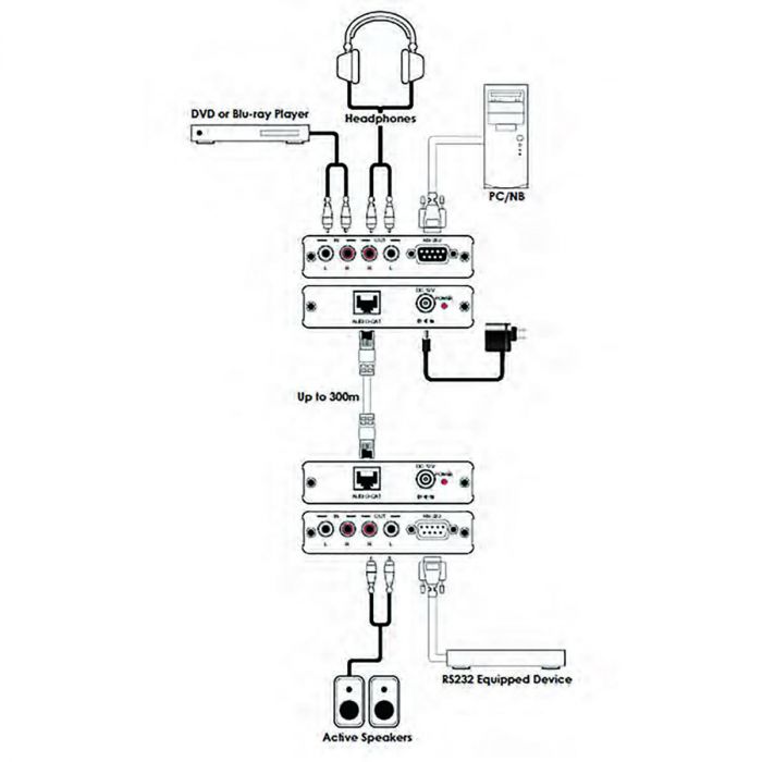Передавач аудіо та RS232 по витій парі Cypress DCT-32TX
