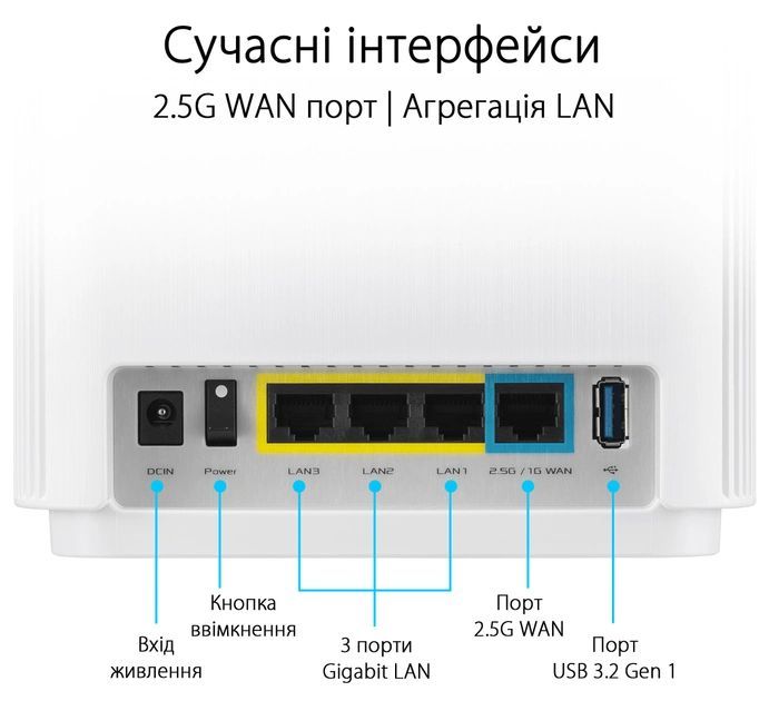 Маршрутизатор ASUS ZenWiFi XT9 2PK AX7800 3xGE LAN 1x2.5GE WAN 1xUSB 3.2 MU-MIMO OFDMA MESH white