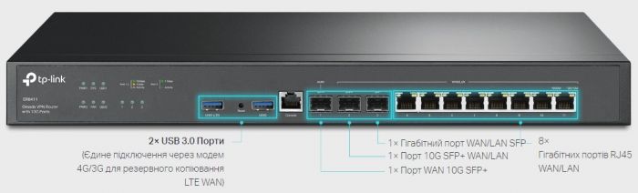Мультисервісний маршрутизатор TP-LINK ER8411 8xGE LAN/WAN 1xGE WAN/LAN 2x10GE SFP+ WAN/LAN 2xUSB (for 3g/4g modem) VPN Omada
