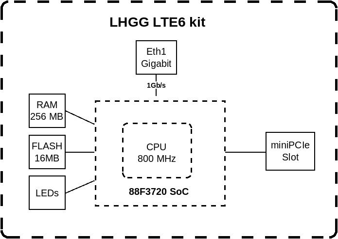 Точка доступу MikroTik LHGG LTE6 kit (RBLHGGR&R11e-LTE6)