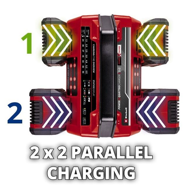 Зарядний пристрій Einhell 18V 2x2 Power X-Quattrocharger 4A, PXC, 1.29 кг