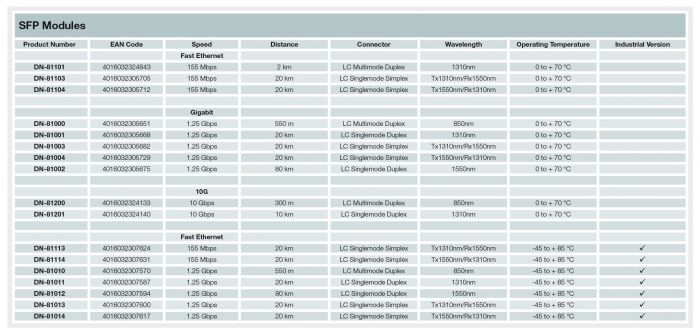 Модуль DIGITUS 1.25 Gbps SFP, 80km, SM, LC Duplex, 1000Base-ZX, 1550nm