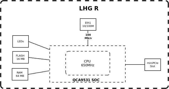 Маршрутизатор MikroTik LHG LTE kit