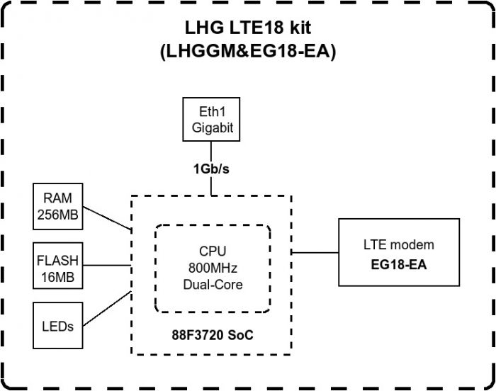 Маршрутизатор MikroTik LHG LTE18 (LHGGM&EG18-EA)