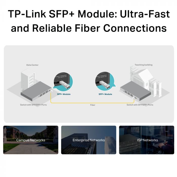 Модуль TP-LINK TL-SM5110-SR 10G SFP+ MM 300m LC
