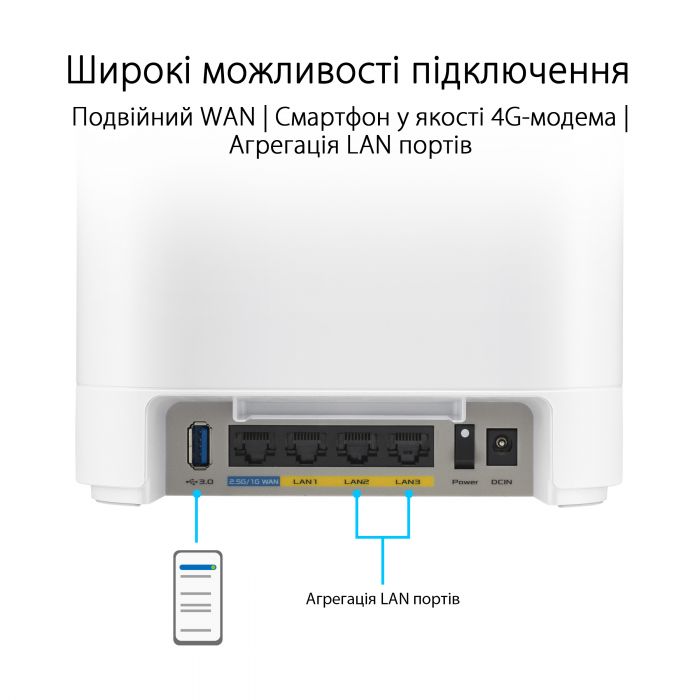 Маршрутизатор ASUS ExpertWiFi EBM68 2PK white AX7800 3xGE LAN 1x2.5GE WAN 1xUSB3.2 WPA3 OFDMA MESH