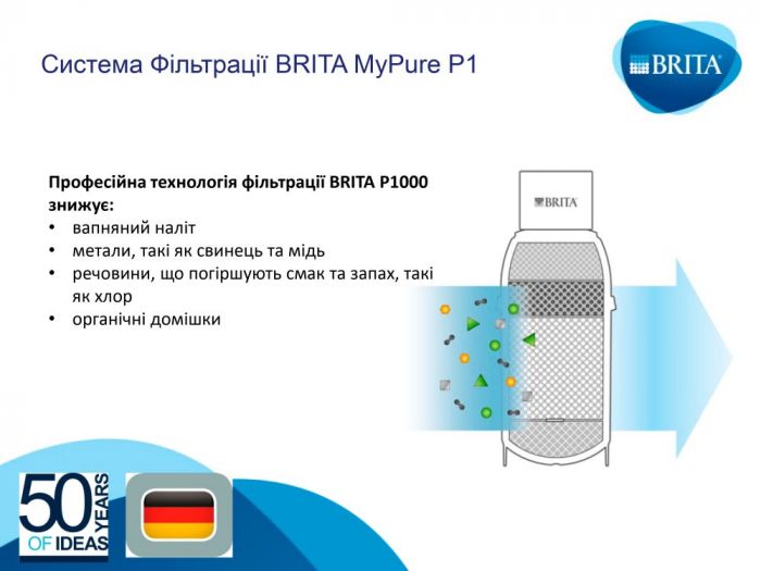 Фільтр проточний BRITA My Pure P1, індикатор стану фільтра, 3 режими жорсткості води
