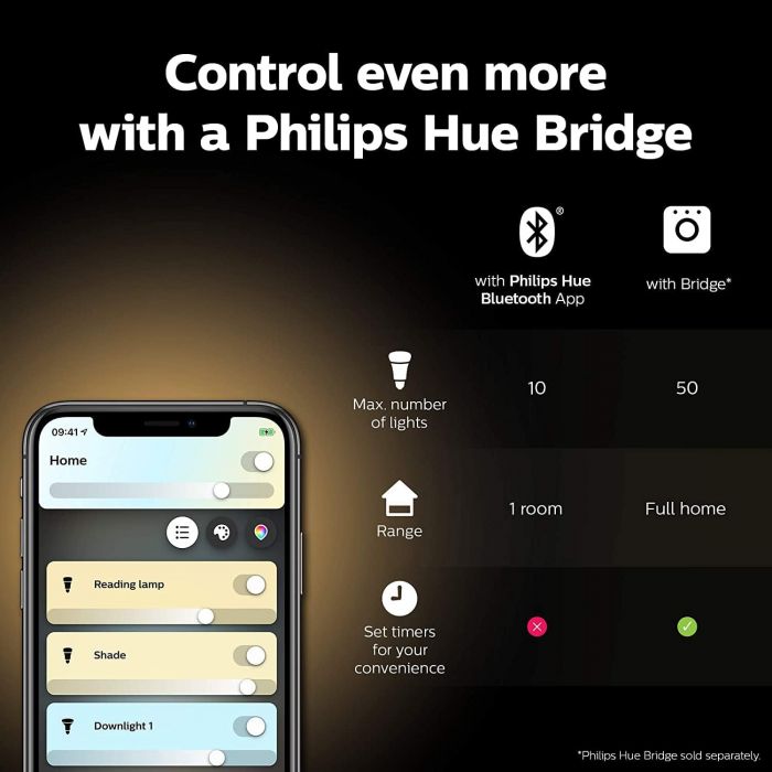 Лампа розумна Philips Hue GU10, 5W(50Вт), 2200K-6500K, Tunable white, ZigBee, Bluetooth, димування, 2шт