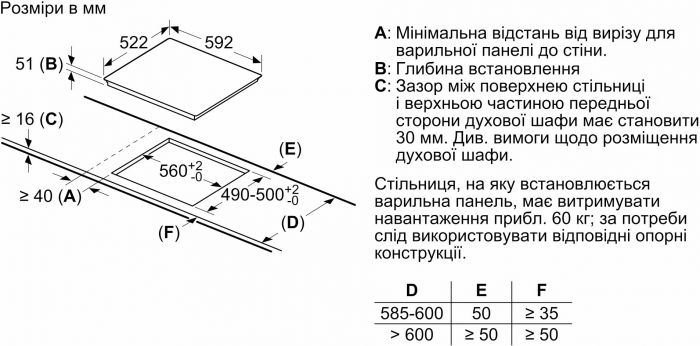 Варильна поверхня Bosch індукційна, 60см, розширена зона, білий