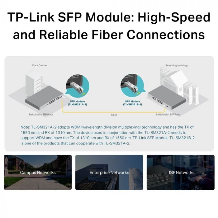 Трансивер SFP TP-LINK TL-SM321A-2 1x1000BaseBX, SM,  WDM, 2km LC