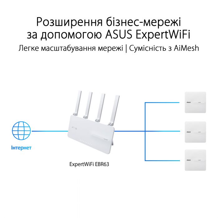 Точка доступу ASUS ExpertWIFI EBA63 AX3000, 1xGE LAN, PoE, MESH