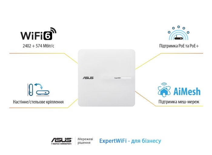 Точка доступу ASUS ExpertWIFI EBA63 AX3000, 1xGE LAN, PoE, MESH