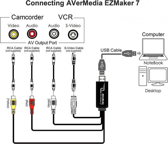 Пристрій захоплення відео AVerMedia DVD EZMaker 7 C039