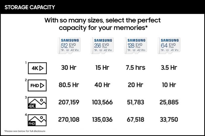 Карта пам'яті Samsung microSDXC  512GB C10 UHS-I R100MB/s Evo Plus + SD