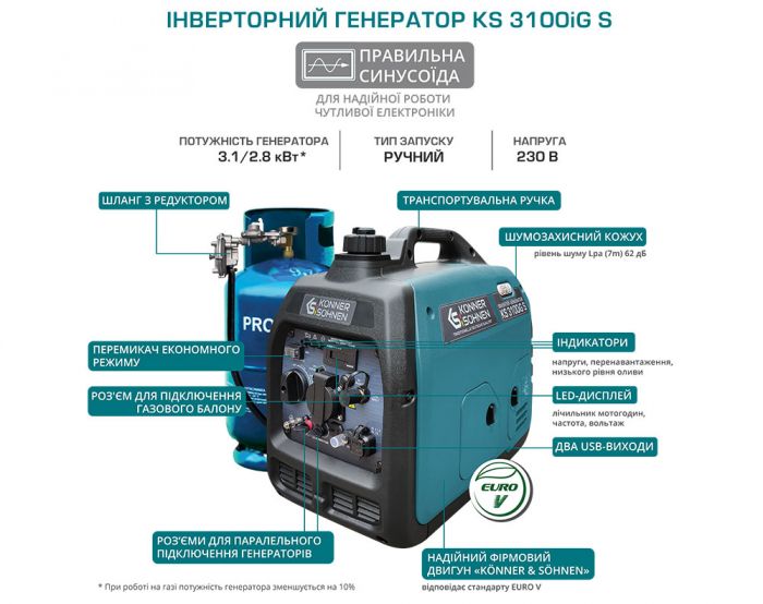 Генератор газобензиновий інверторний Konner&Sohnen KS 3100iG S, LPG 230В, 3.1кВт, ручний стартер, 22кг