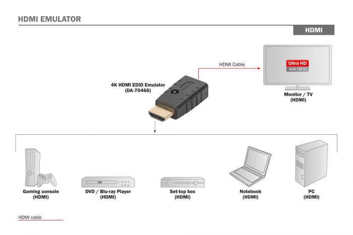 Емулятор DIGITUS 4K HDMI EDID UHD 4K