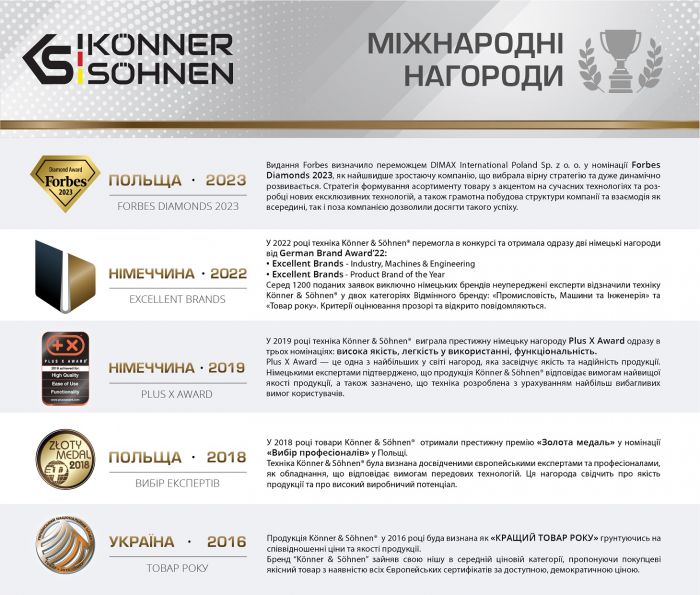 Портативна електростанція Konner&Sohnen KS 3000PS, 3000Вт, 3200Вт·год, LifePo4, 37кг