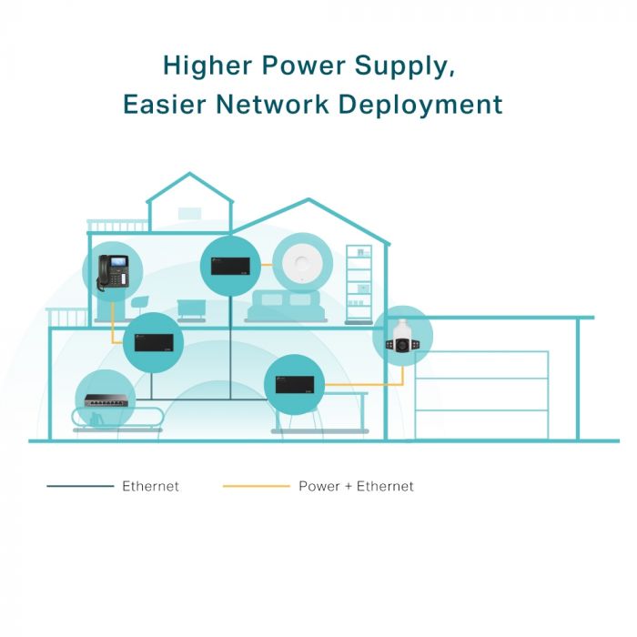 Інжектор PoE TP-LINK POE170S 1xGE, 1xGE PoE, 60Вт